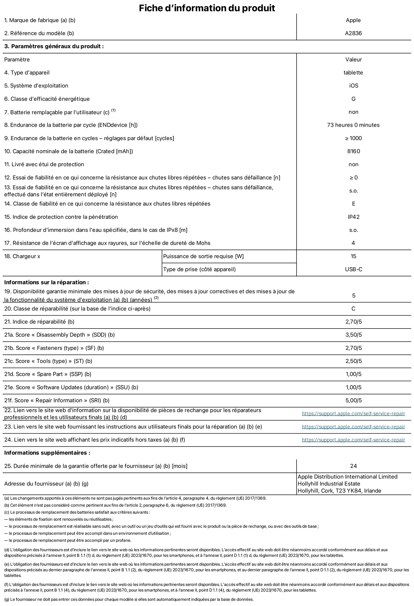 Fiche d’informations produit de l’iPad Pro 11 pouces Wi‑Fi, modèle A2836. Fournie par Apple Distribution International Ltd, Hollyhill Industrial Estate. Cork, T23 YK84, Irlande Type d’appareil : tablette. Système d’exploitation : iOS. Classe d’efficacité énergétique : G. Batterie remplaçable par l’utilisateur : non. Endurance de la batterie : 73 heures. Endurance de la batterie en cycles : ≥ 1 000. Capacité nominale de la batterie : 8 160 mAh. Essai de fiabilité en ce qui concerne la résistance aux chutes libres répétées – chutes sans défaillance : ≥ 0. Classe de fiabilité en ce qui concerne la résistance aux chutes libres répétées : E. Indice de protection contre la pénétration : IP42. Résistance de l’écran d’affichage aux rayures sur l’échelle de dureté de Mohs : 4. Puissance de sortie requise du chargeur : 15 W. Type de prise : USB‑C. Disponibilité garantie minimale des mises à jour de sécurité, des mises à jour correctives et des mises à jour de la fonctionnalité du système d’exploitation : 5 ans. Classe de réparabilité : C. Indice de réparabilité : 2,70/5. Score pour la profondeur de désassemblage : 3,50/5. Score pour les éléments de fixation : 2,70/5. Score pour les outils : 2,50/5. Score pour les pièces de rechange : 1,00/5. Score pour les mises à jour logicielles : 1,00/5. Score pour les informations de réparation : 5,00/5. Lien vers le site web d’information sur la disponibilité des pièces de rechange pour les réparateurs professionnels et les utilisateurs finaux : https://support.apple.com/self-service-repair. Lien vers le site web fournissant les instructions aux utilisateurs finaux pour la réparation : https://support.apple.com/self-service-repair. Lien vers le site web affichant les prix indicatifs hors taxes : https://support.apple.com/self-service-repair. Garantie générale de 24 mois offerte.