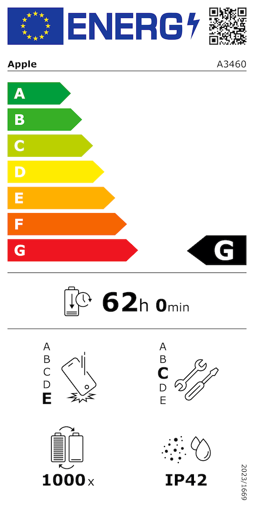 EU:n energiamerkinnän QR-koodi ja tiedot, Applen malli A3460, luokka G, energiatehokkuusluokat (asteikolla A–G), A (tehokkain) – G (vähiten tehokas), akun kestoaika lataussykliä kohti, 62 tuntia ja 0 minuuttia akun täyttä latausta kohti, toistuvien vapaapudotusten kestävyysluokka E, A (kestävin) – E (vähiten kestävä), korjattavuusluokka C, A (parhaiten korjattavissa) – E (vähiten korjattavissa), akun kesto käyttösykleinä: 1 000, pöly‑ ja vesitiiviyden kotelointiluokka IP42, asetus 2023/1669